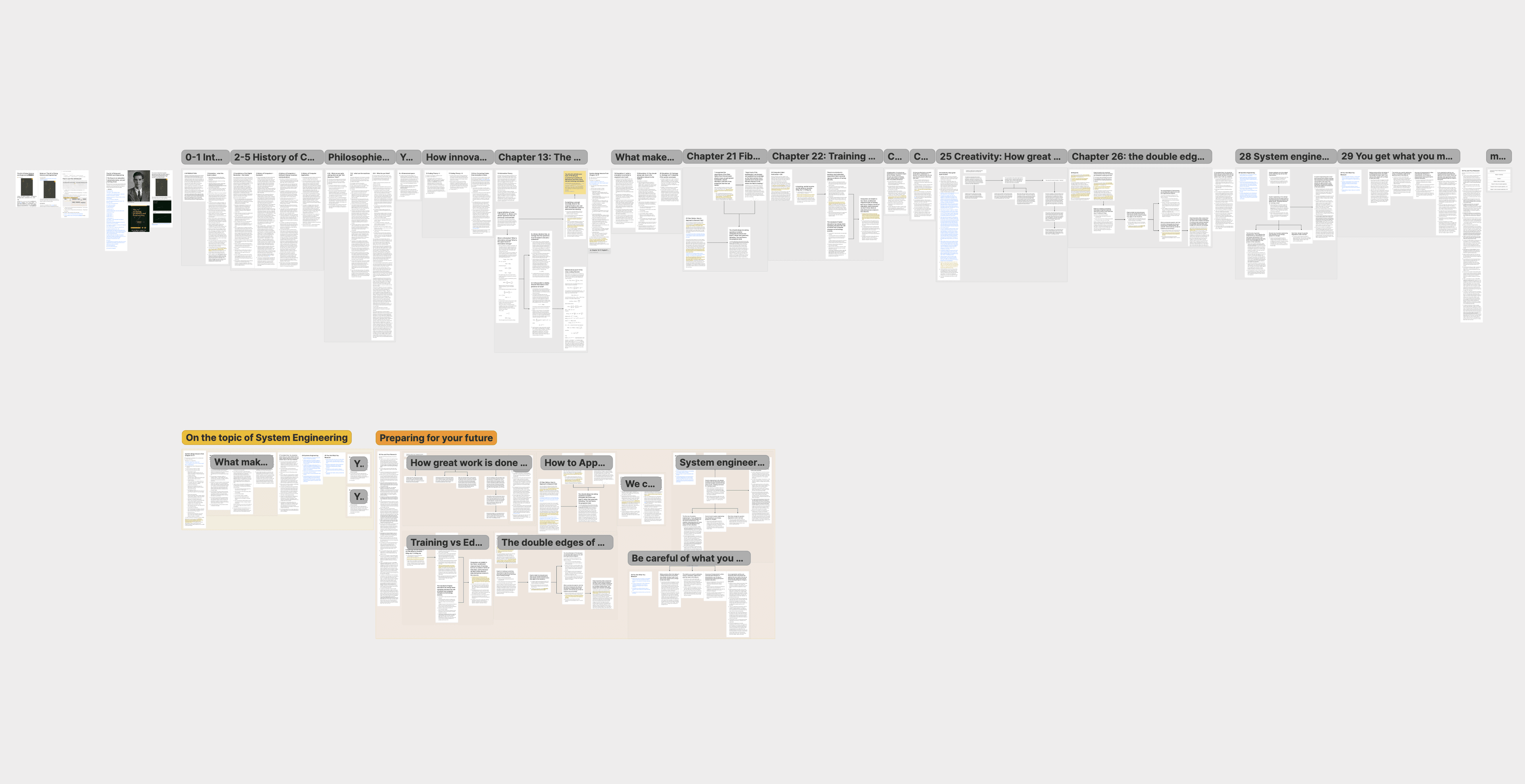 Book: The Art of Doing Science and Engineering