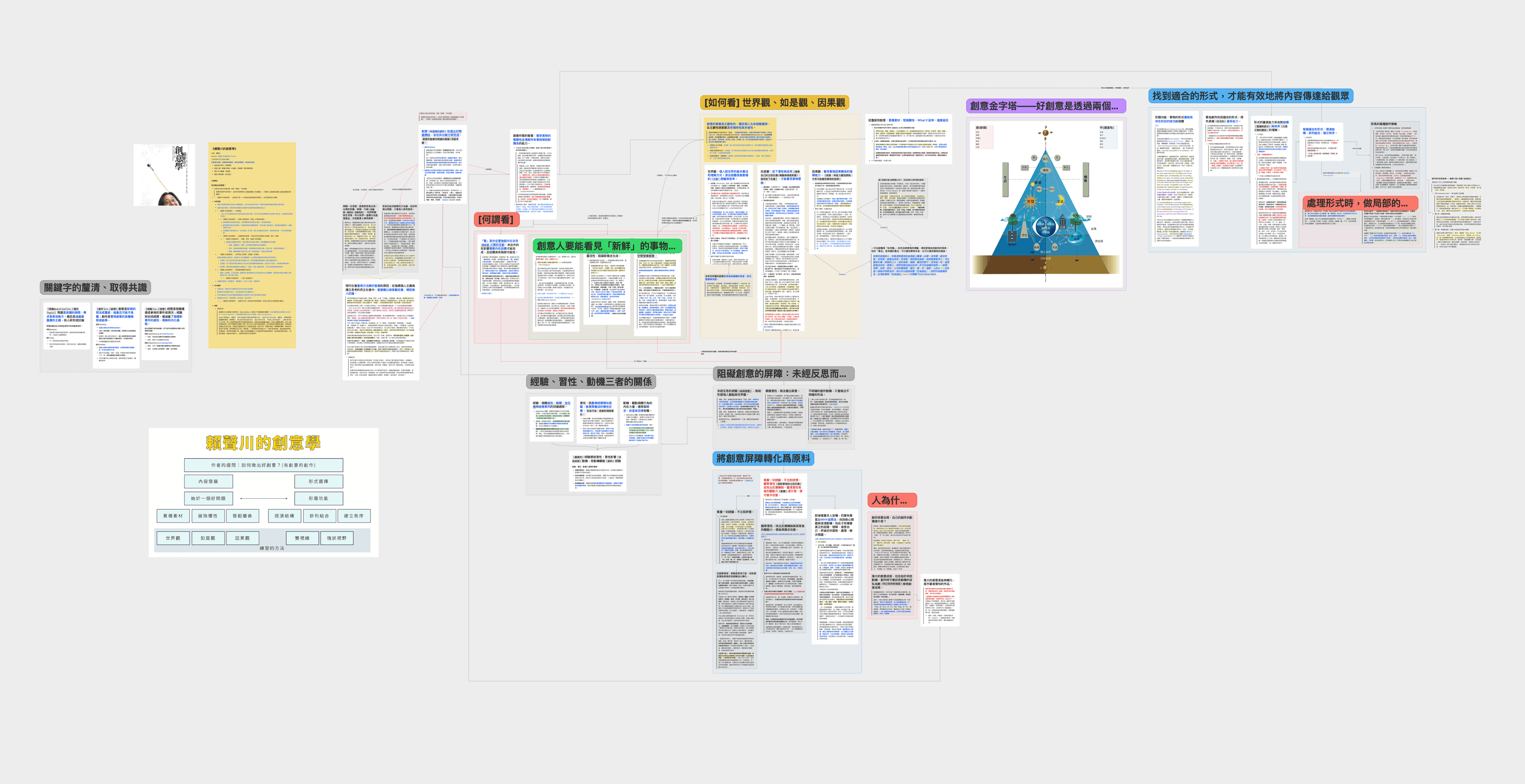 如何做出有深度的創意?——解剖《賴聲川的創意學》