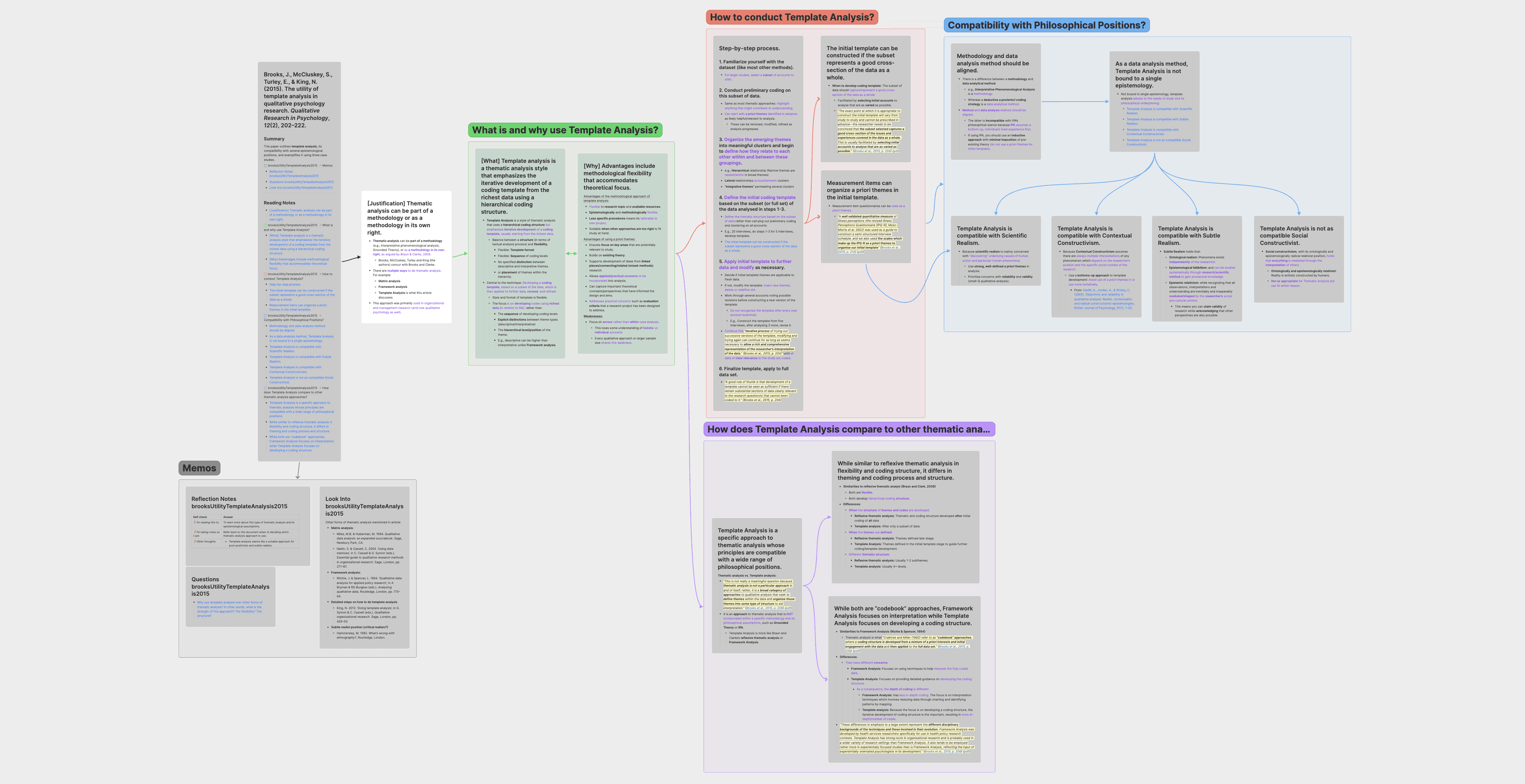The utility of template analysis in qualitative psychology research