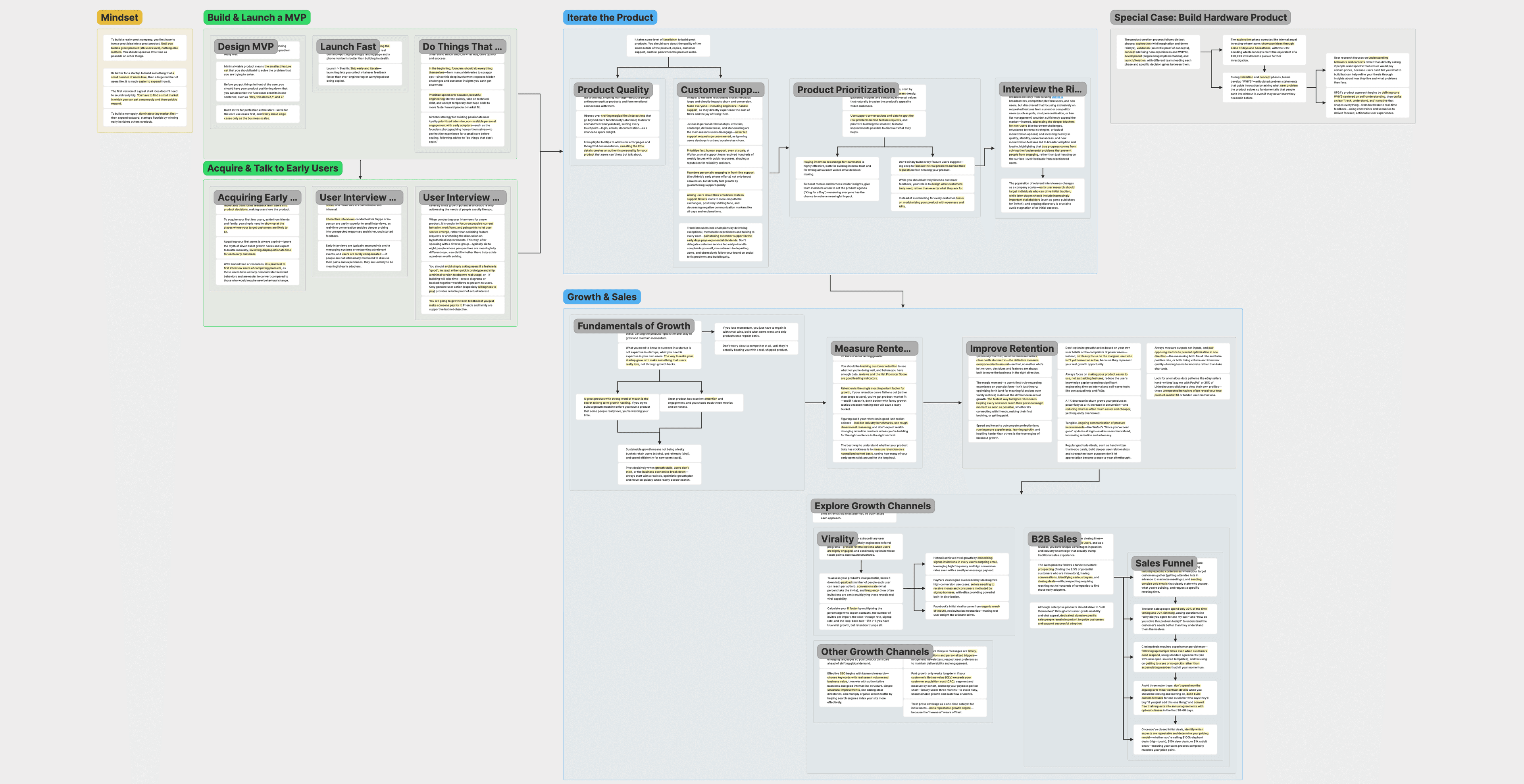 Product, Growth, Sales - How to Start a Startup Part 2
