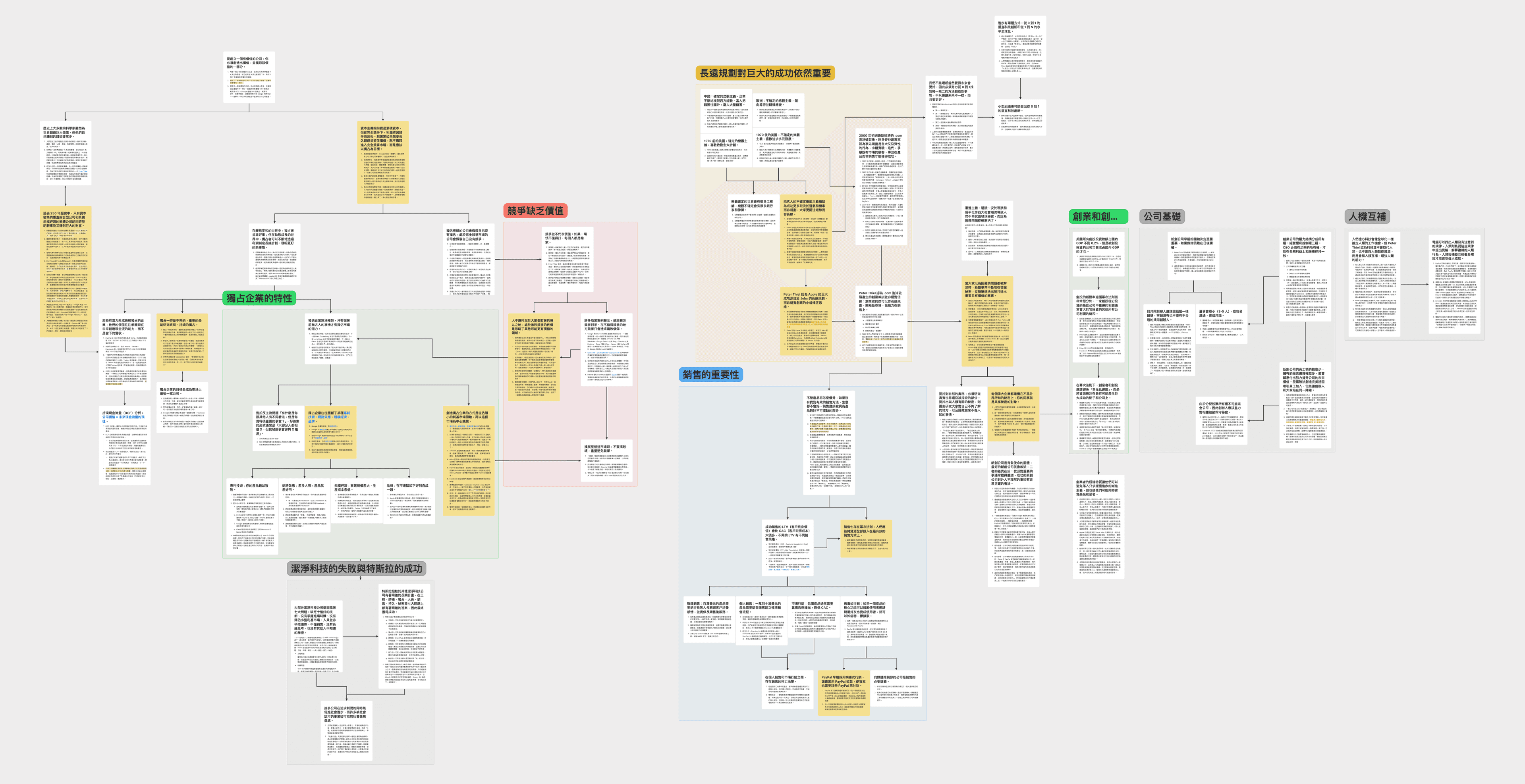 閱讀筆記:《從零到一》