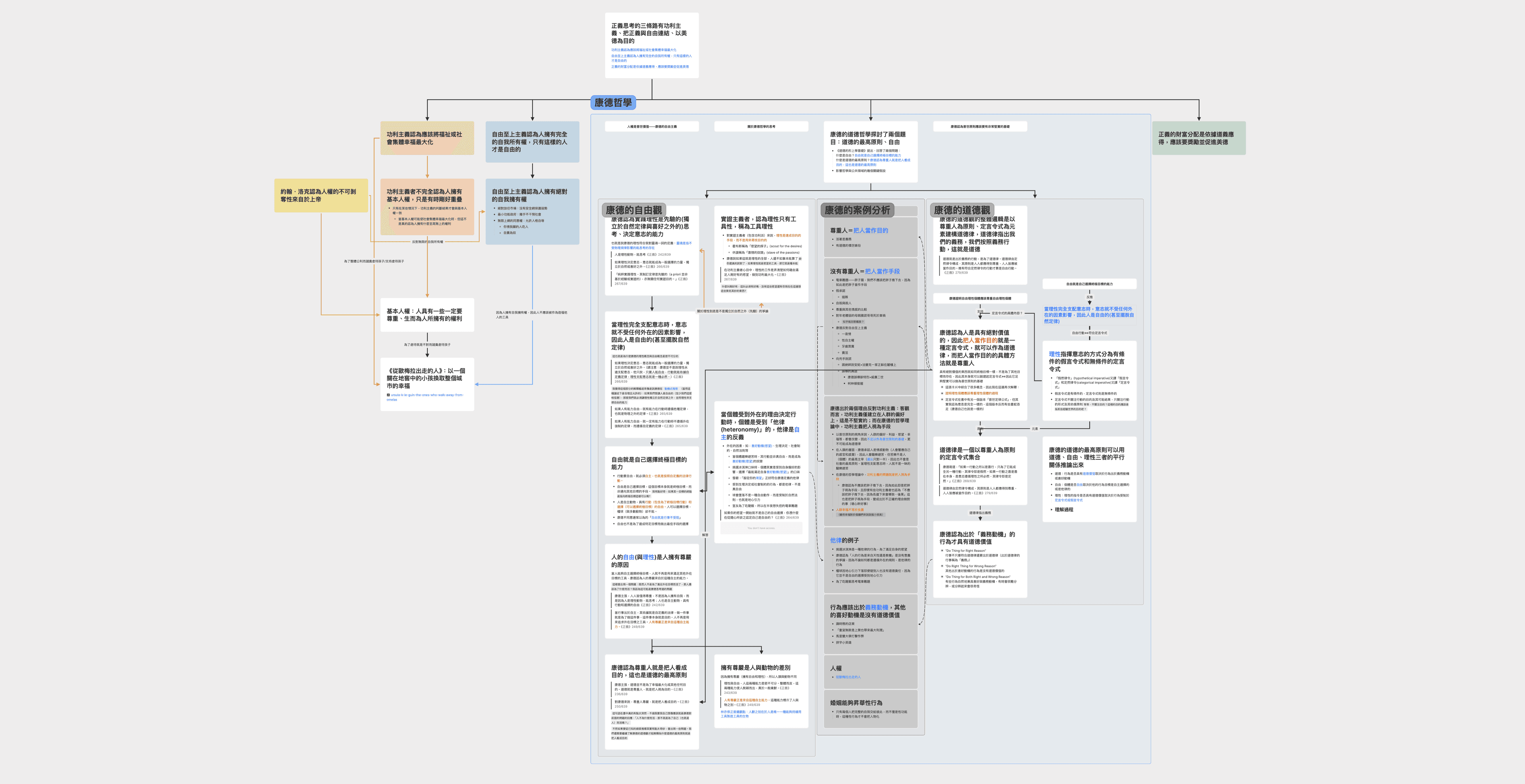 《正義:一場思辨之旅》——康德哲學