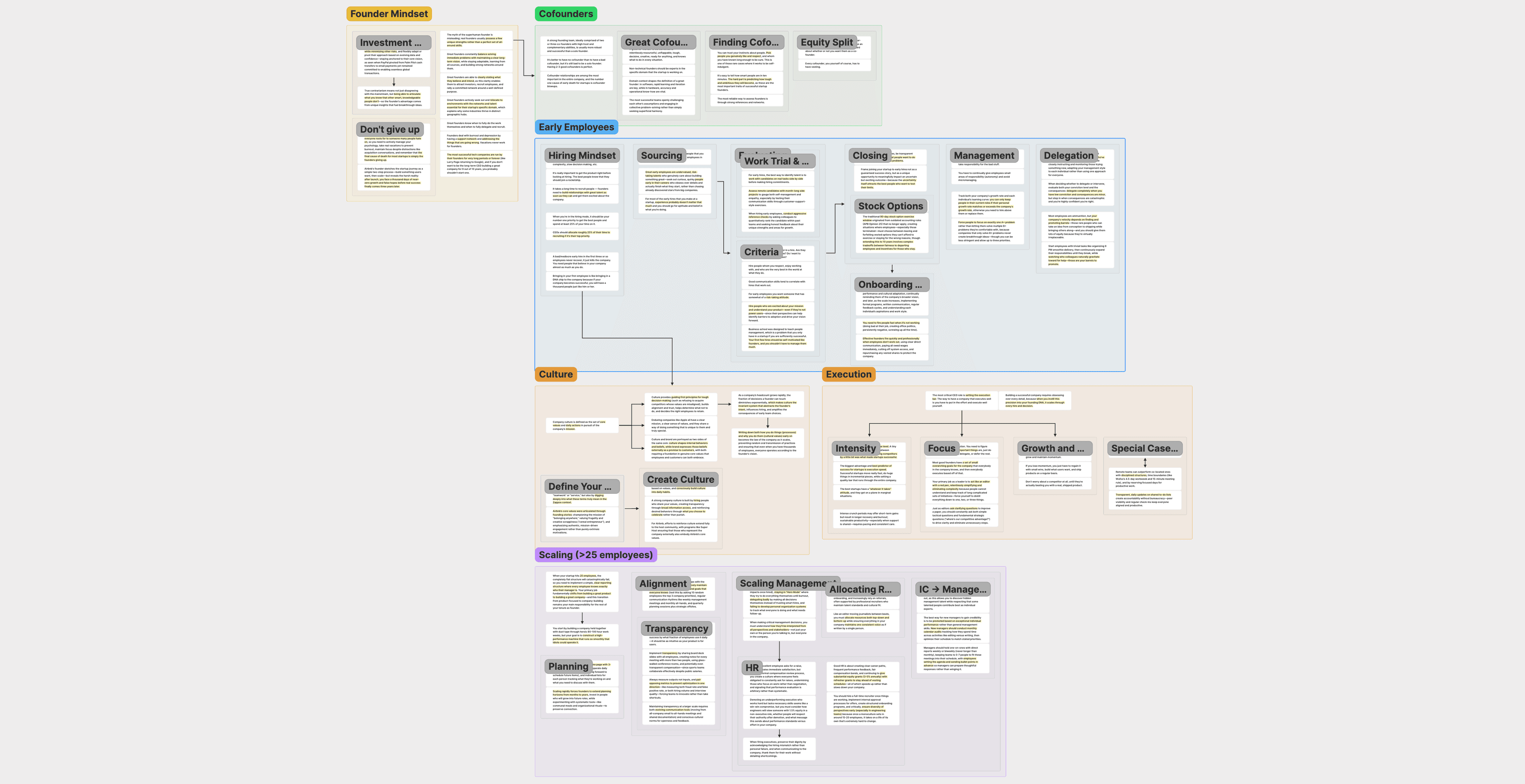 Founders, Team, Culture, Execution - How to Start a Startup Part 3