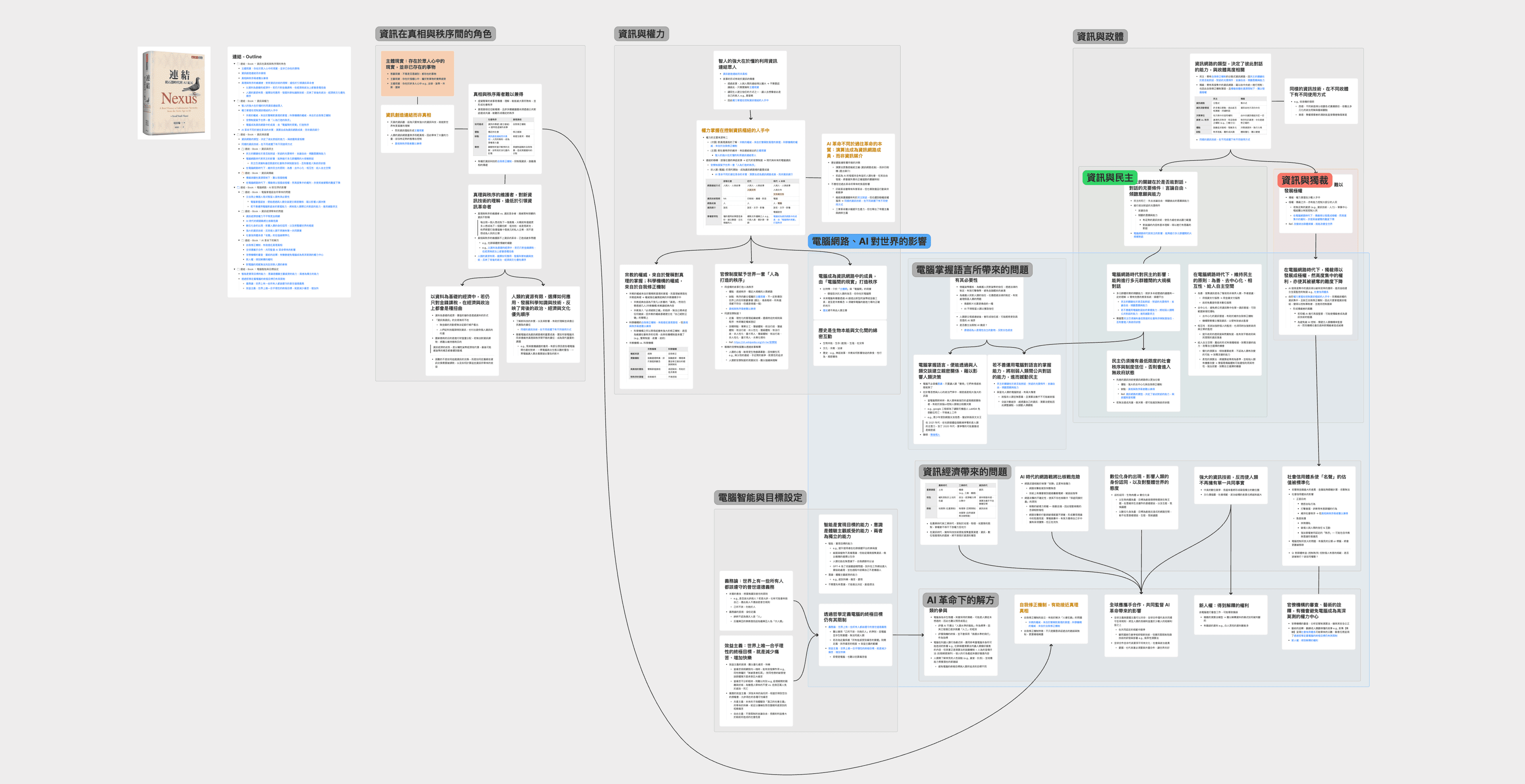 連結 - 閱讀筆記