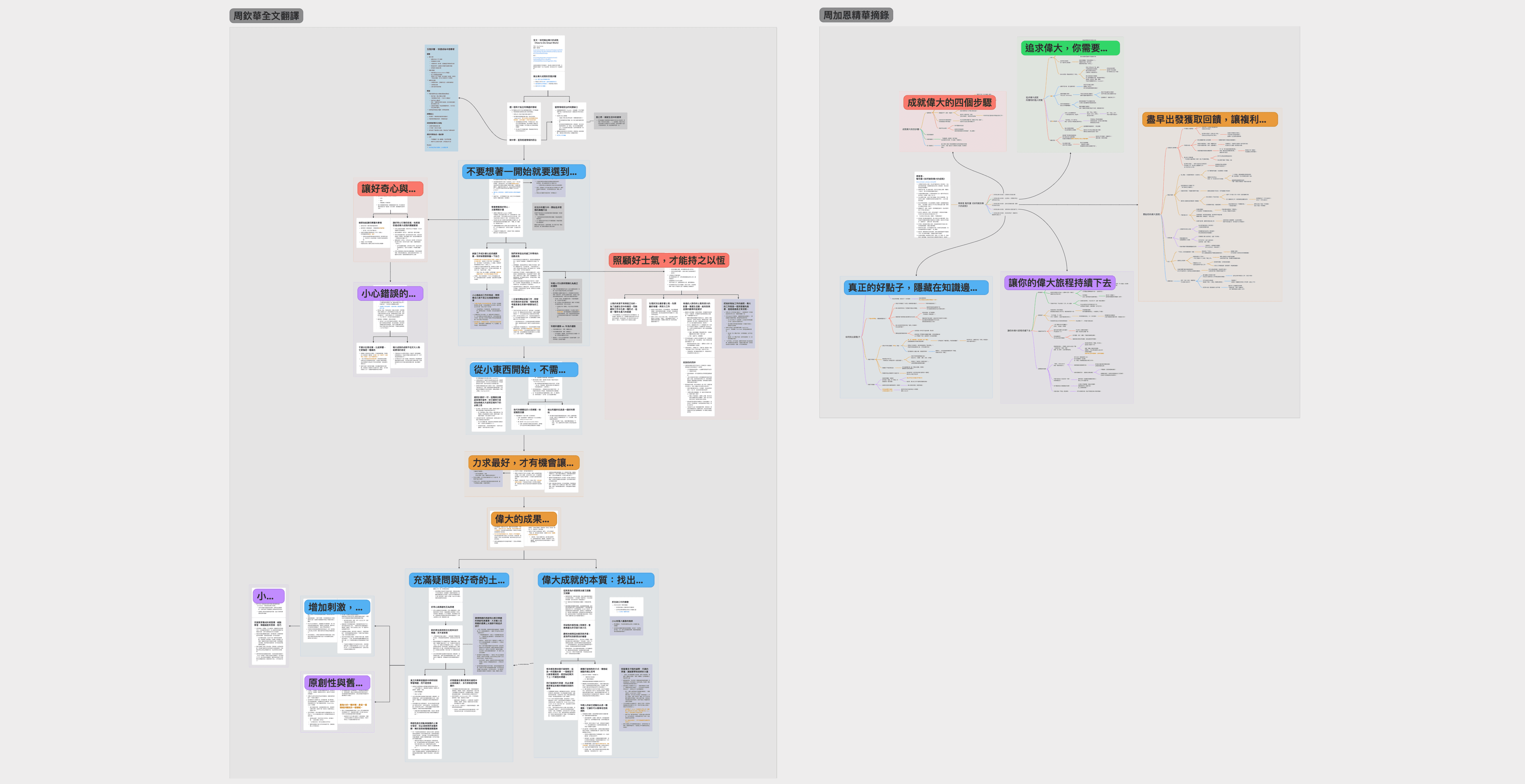 〈如何做出偉大的成就〉雙版本摘要