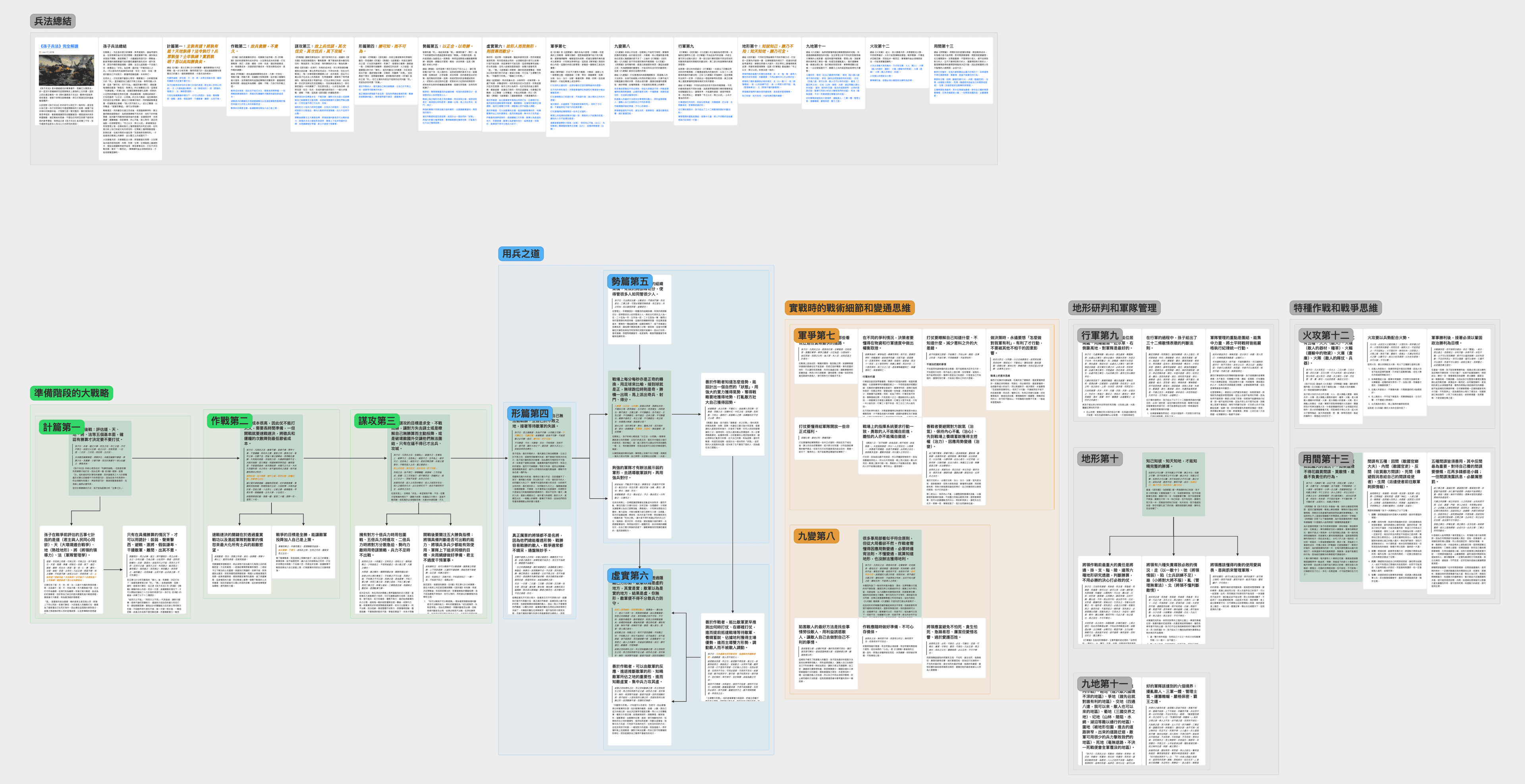 閱讀筆記:《孫子兵法》