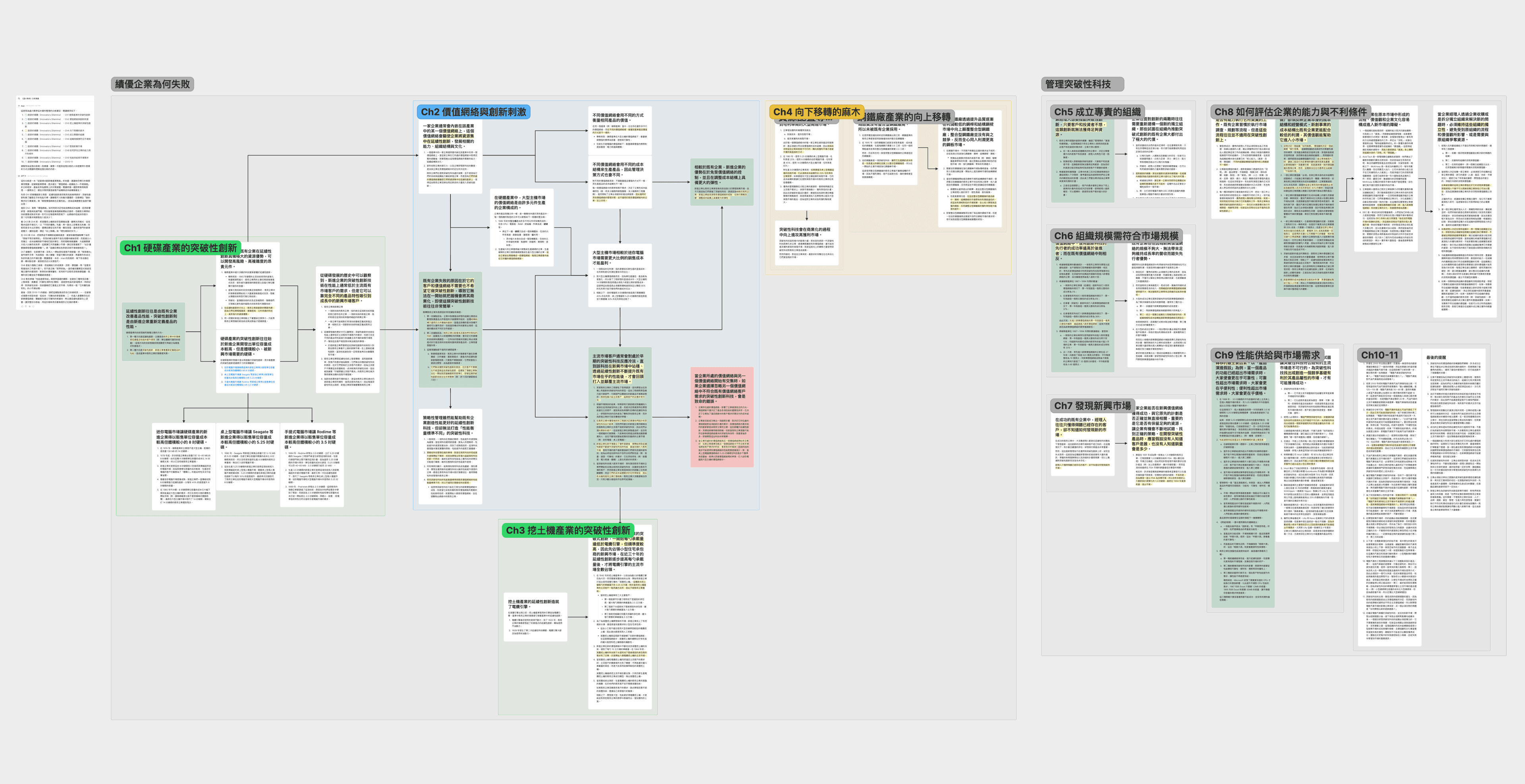 閱讀筆記:《創新的兩難》