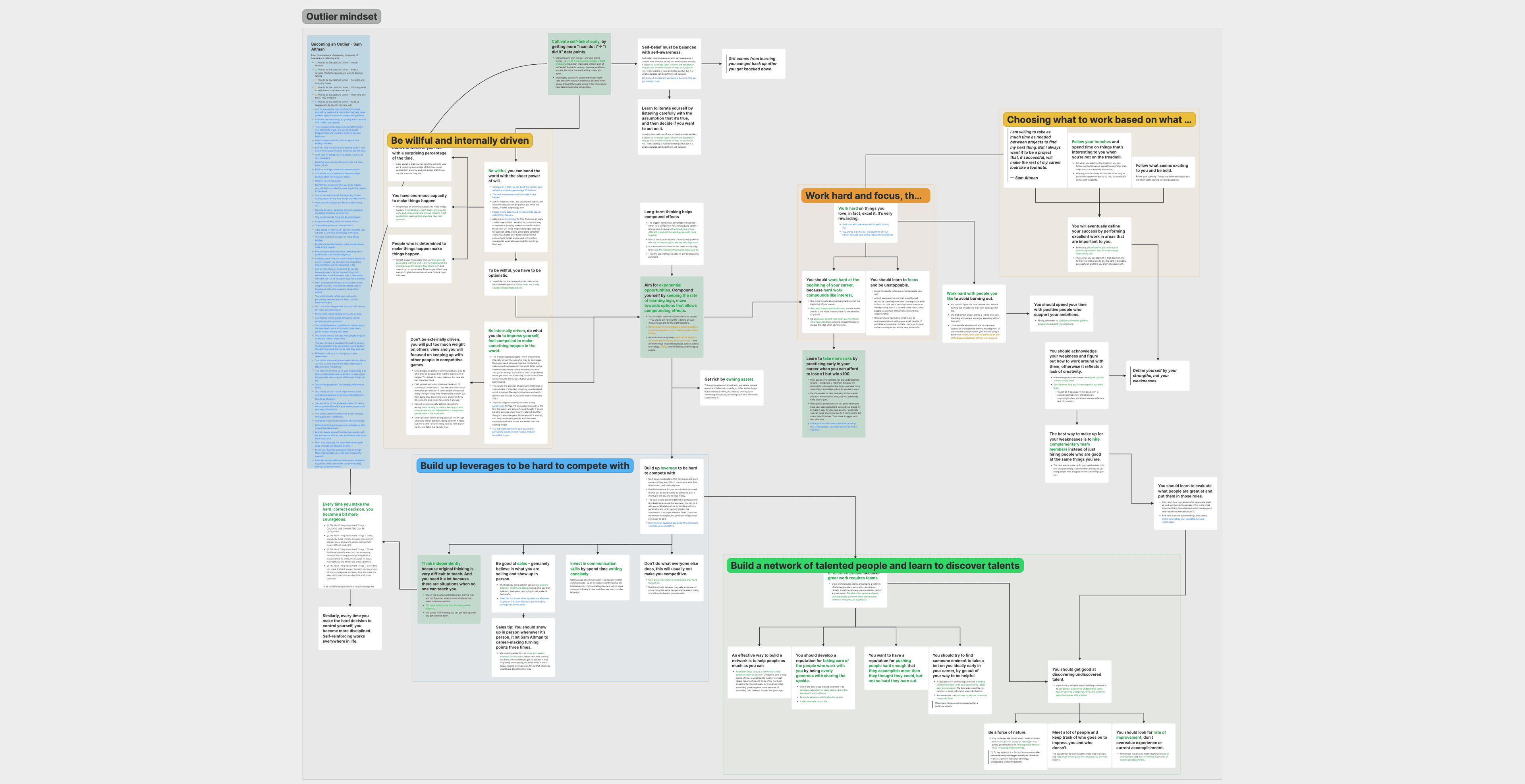 How to Be Successful by Sam Altman