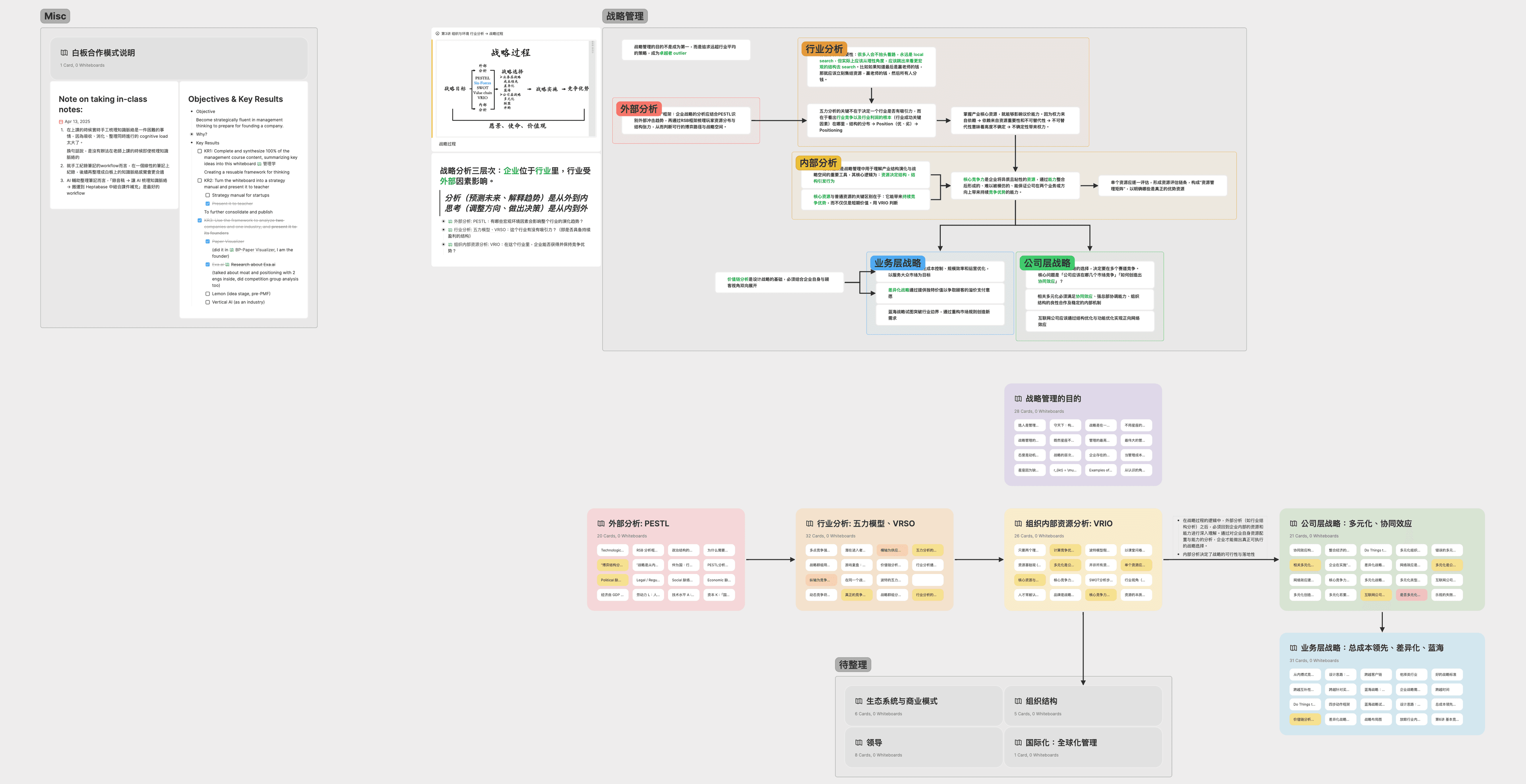 《管理学》课程笔记
